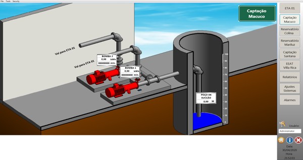 Automação Indústrial