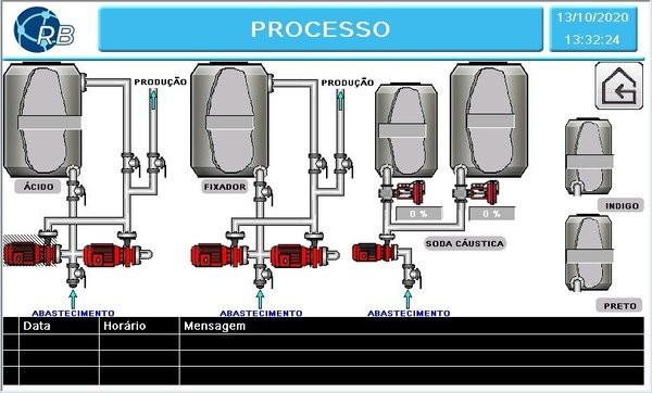 Automação Indústrial